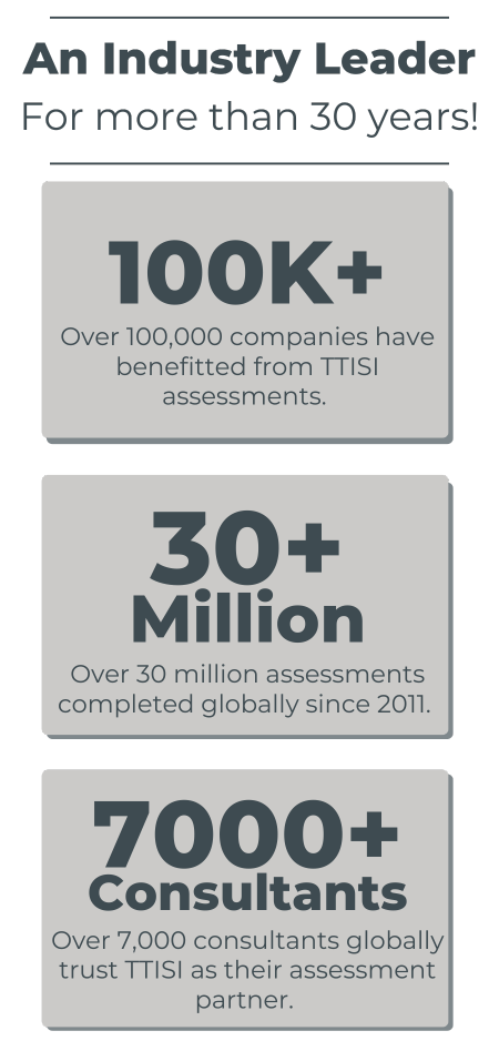 Why TTISI-1